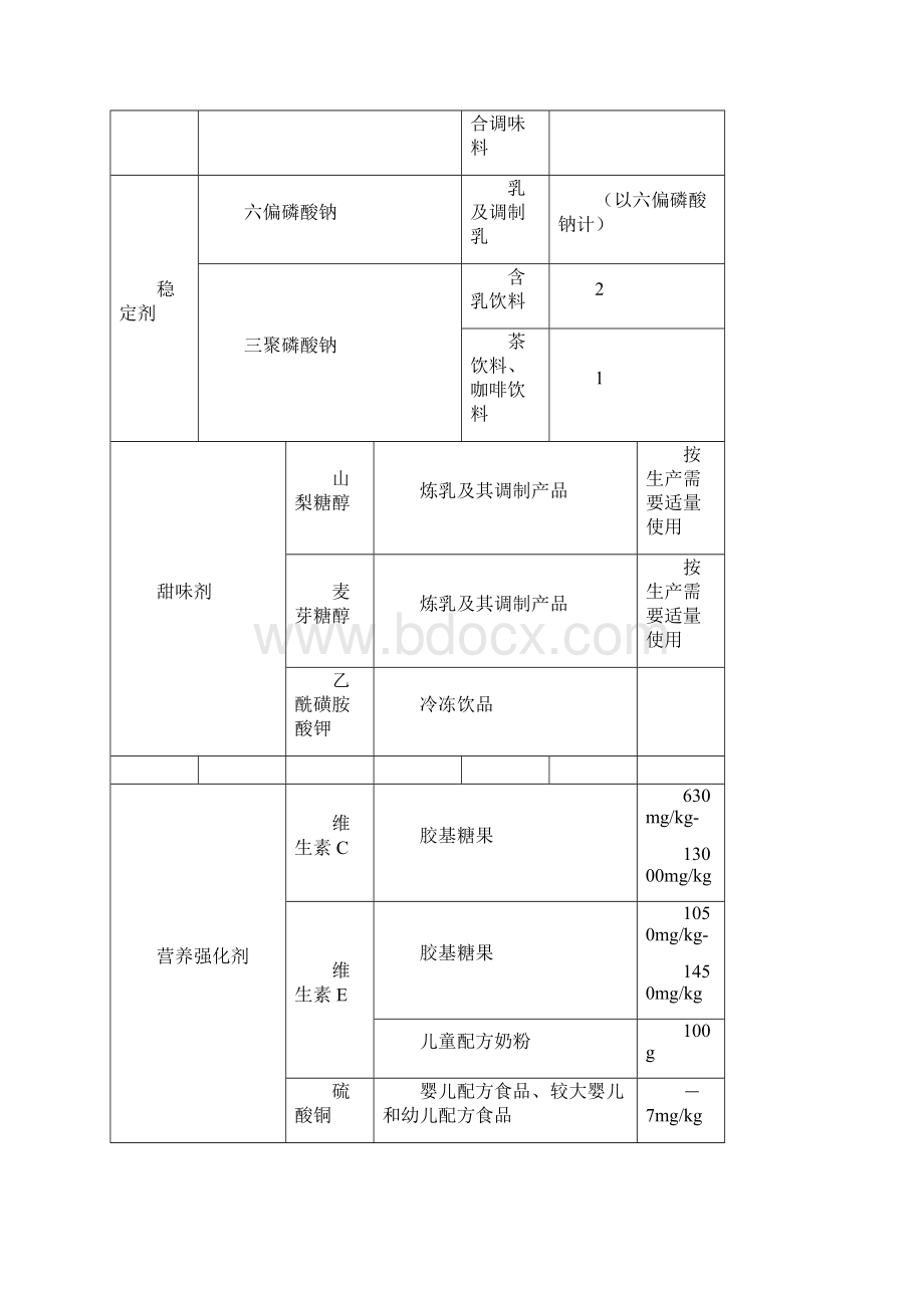 食品添加剂使用卫生标准新编.docx_第3页