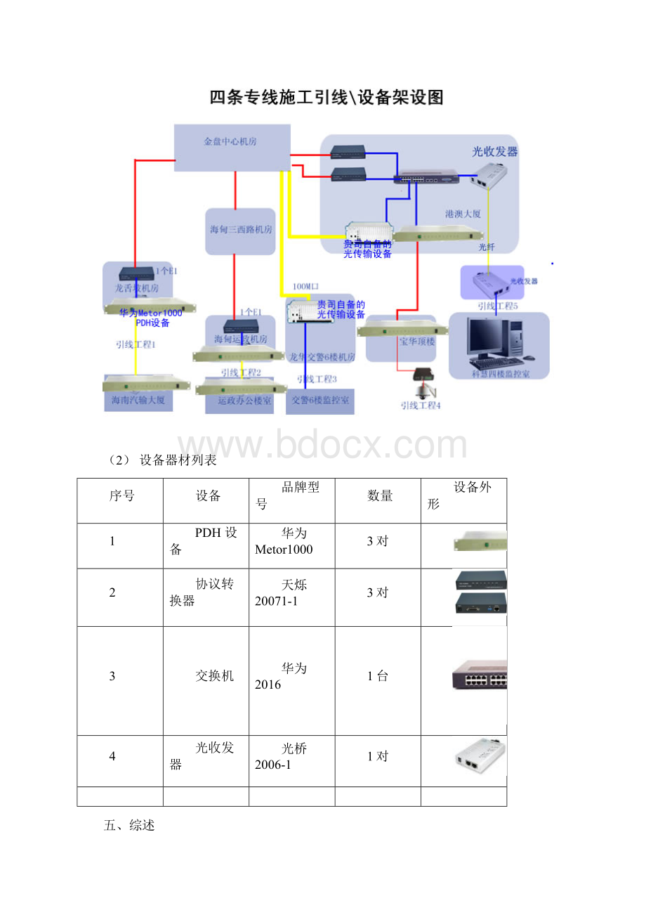 点对点电路与裸光纤专线方案与报价讲课教案.docx_第3页