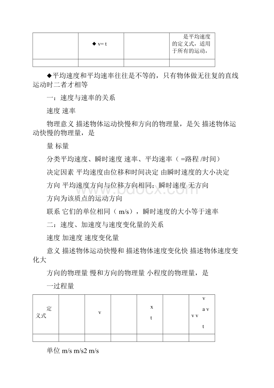 人教版物理知识点归纳完整版.docx_第2页