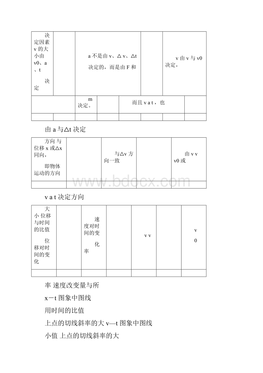 人教版物理知识点归纳完整版.docx_第3页