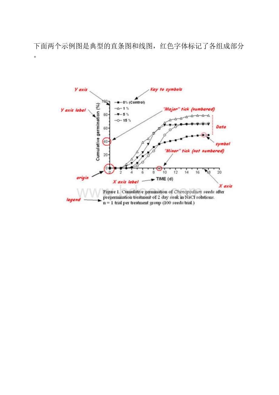 如何制作论文中表和图分析Word文档下载推荐.docx_第2页