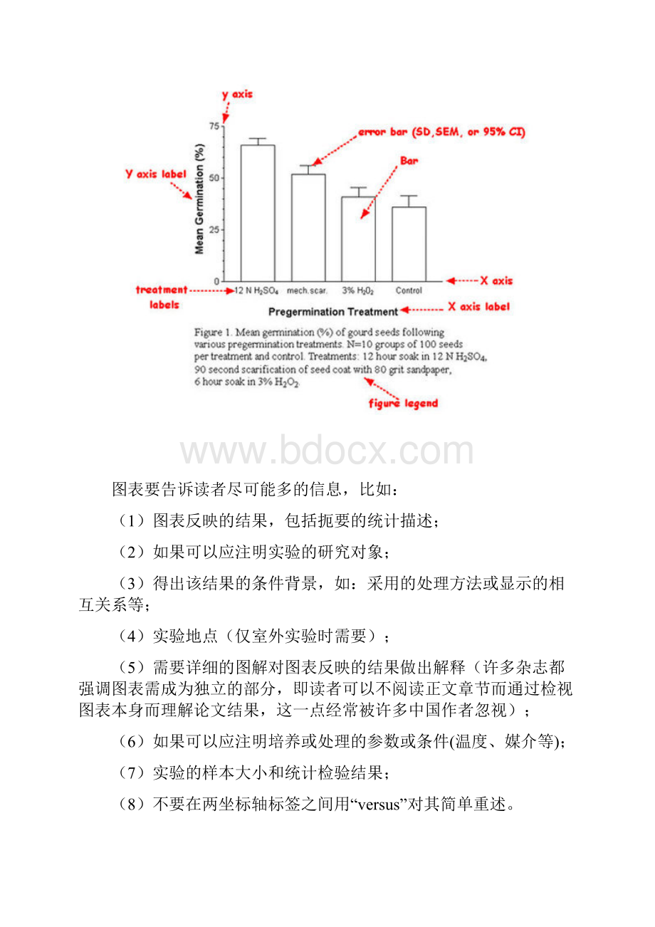 如何制作论文中表和图分析Word文档下载推荐.docx_第3页