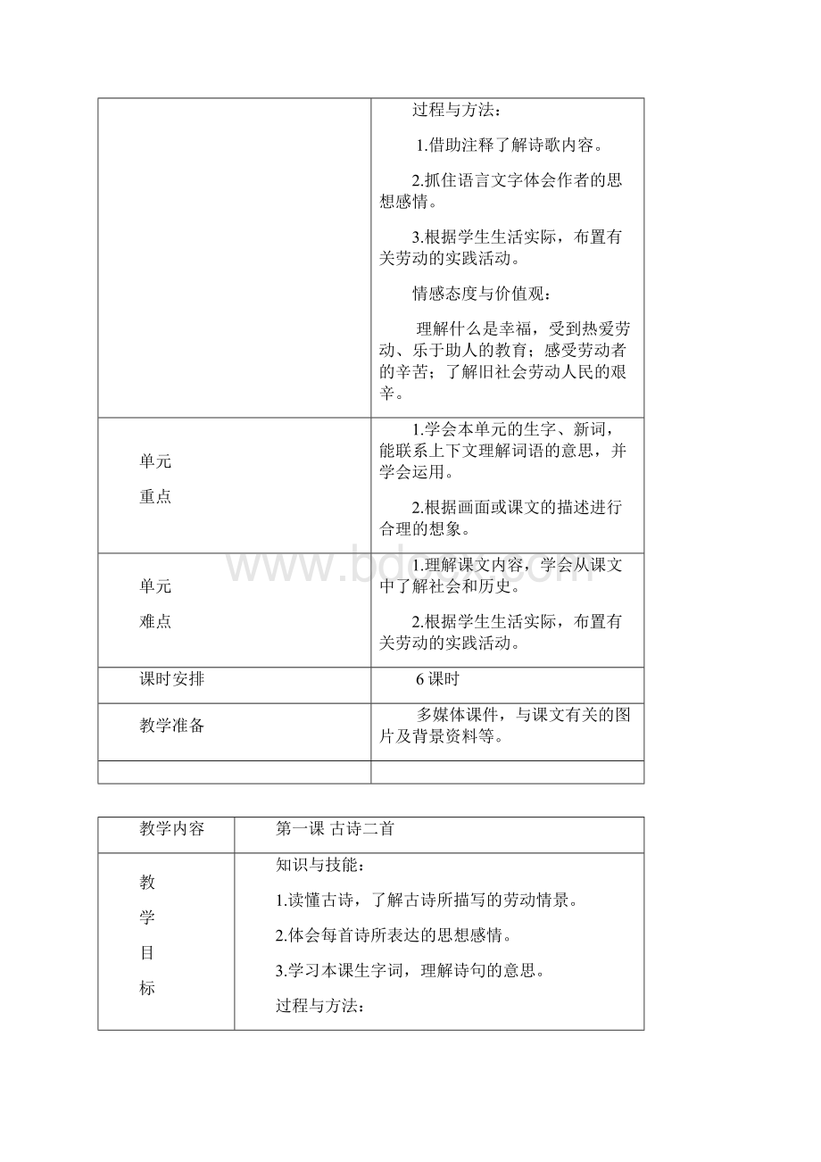 五年级下册第六单元教学设计.docx_第2页