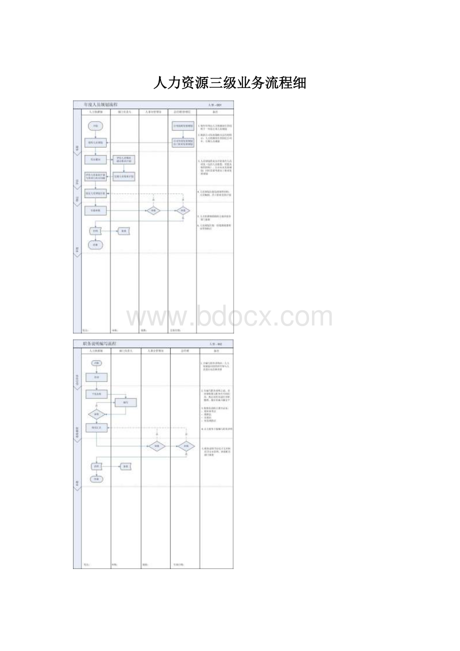 人力资源三级业务流程细.docx_第1页