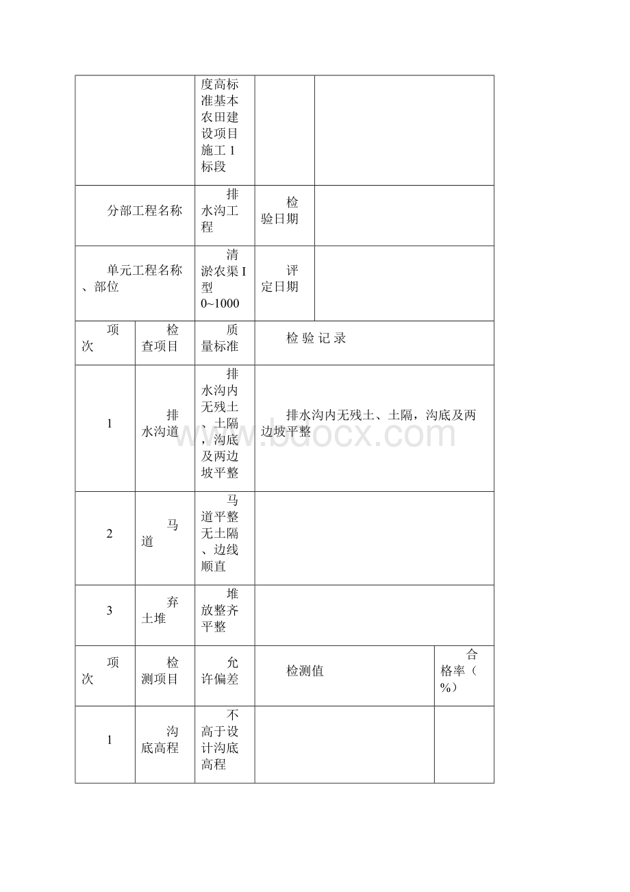 排水沟质量评定表.docx_第2页