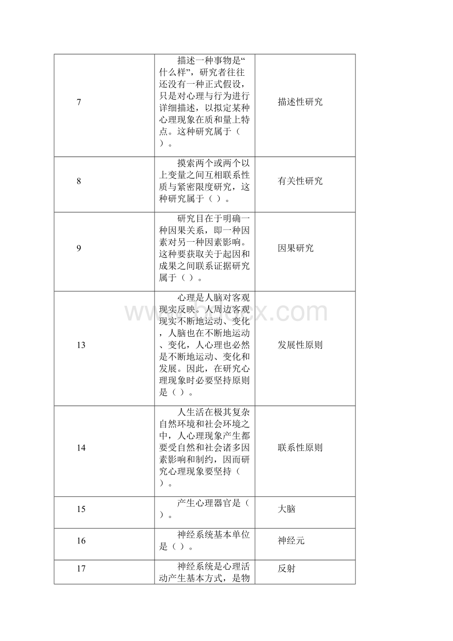 网络课程心理学答案归纳版Word格式.docx_第2页