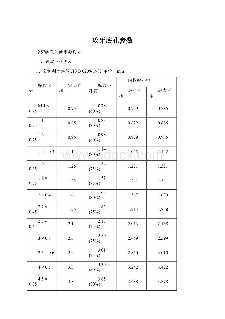 攻牙底孔参数.docx_第1页