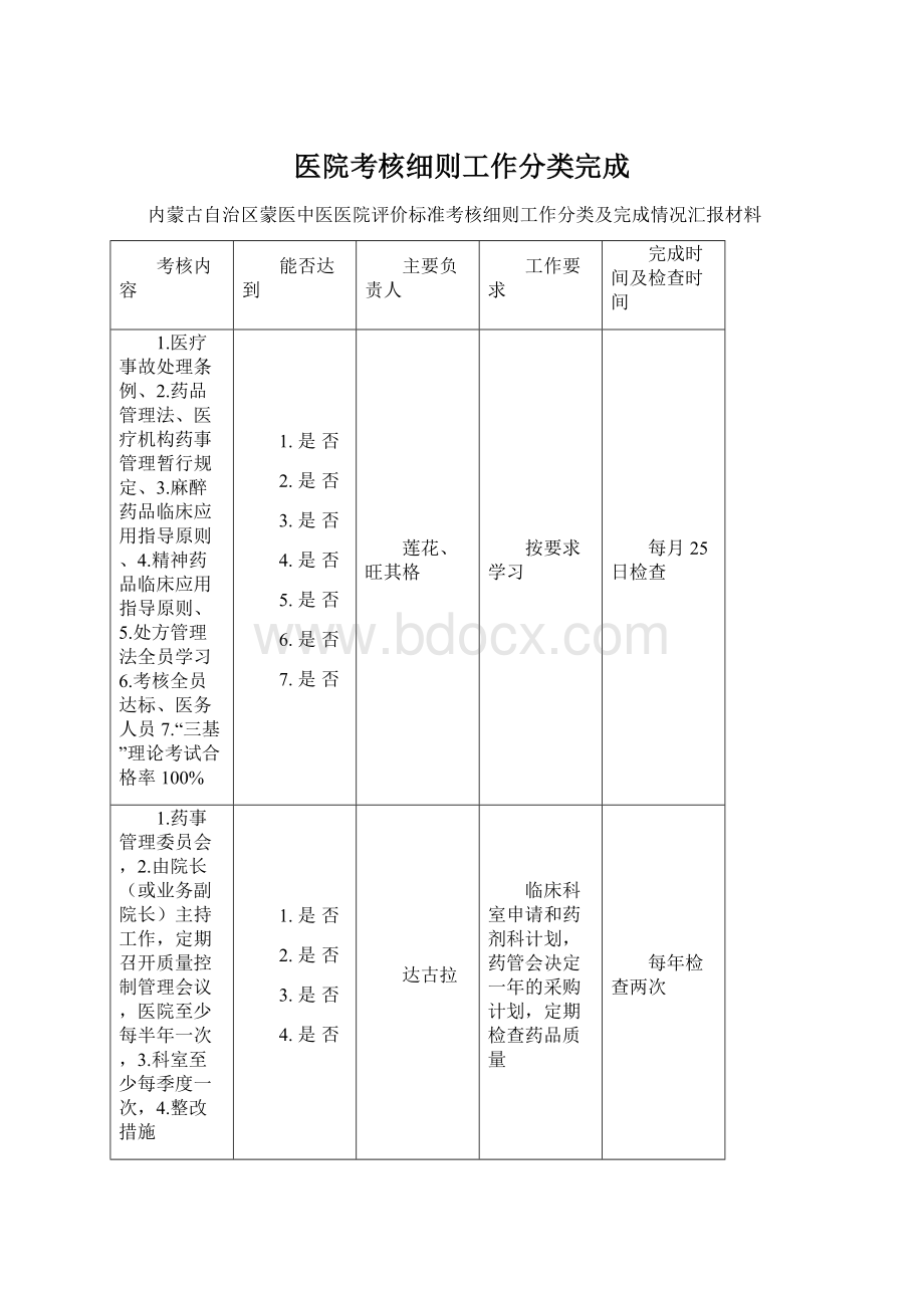 医院考核细则工作分类完成.docx