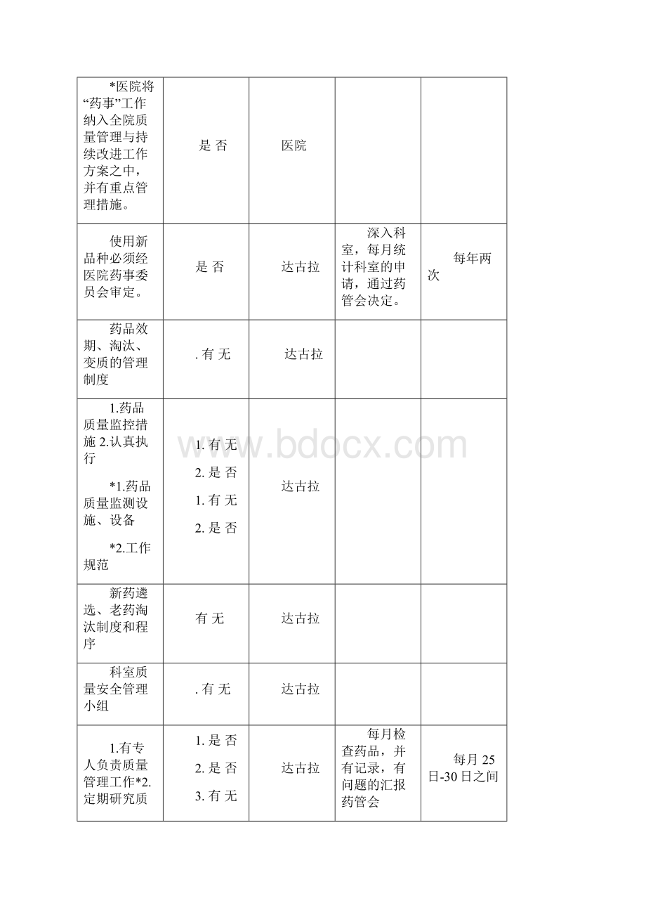 医院考核细则工作分类完成.docx_第2页