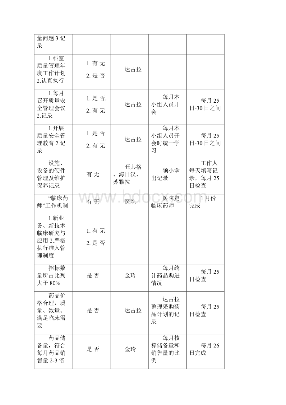 医院考核细则工作分类完成.docx_第3页