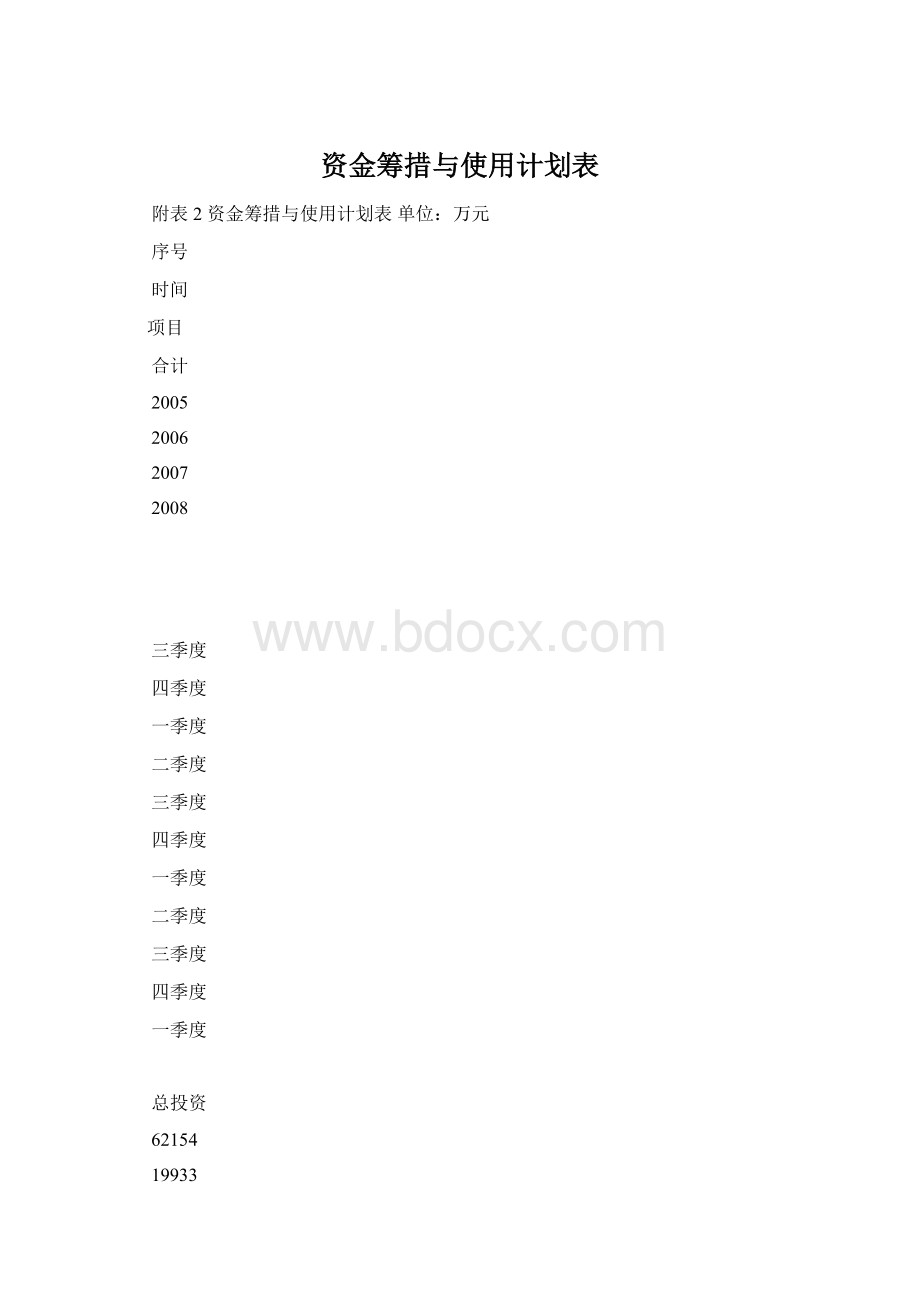 资金筹措与使用计划表.docx_第1页