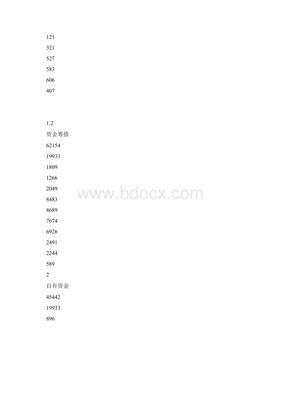 资金筹措与使用计划表.docx_第3页