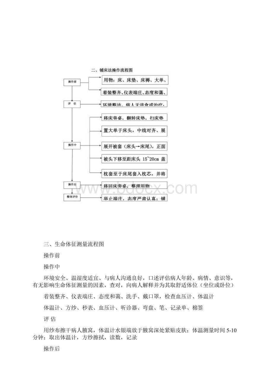 基础护理操作流程图.docx_第2页