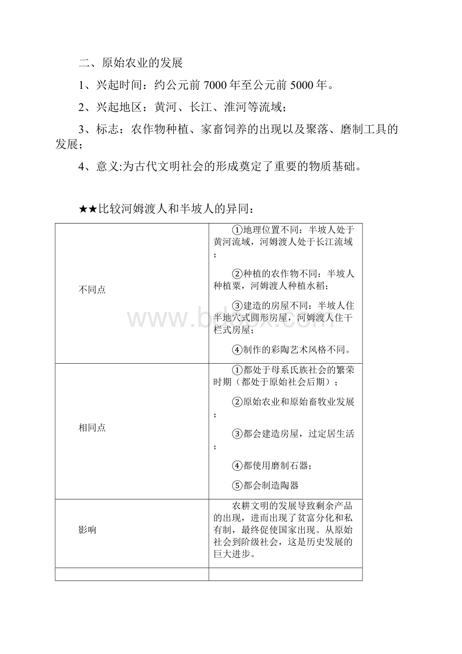 精编最新人教版七年级上册中国历史知识点总结归纳第12单元Word文档下载推荐.docx_第3页