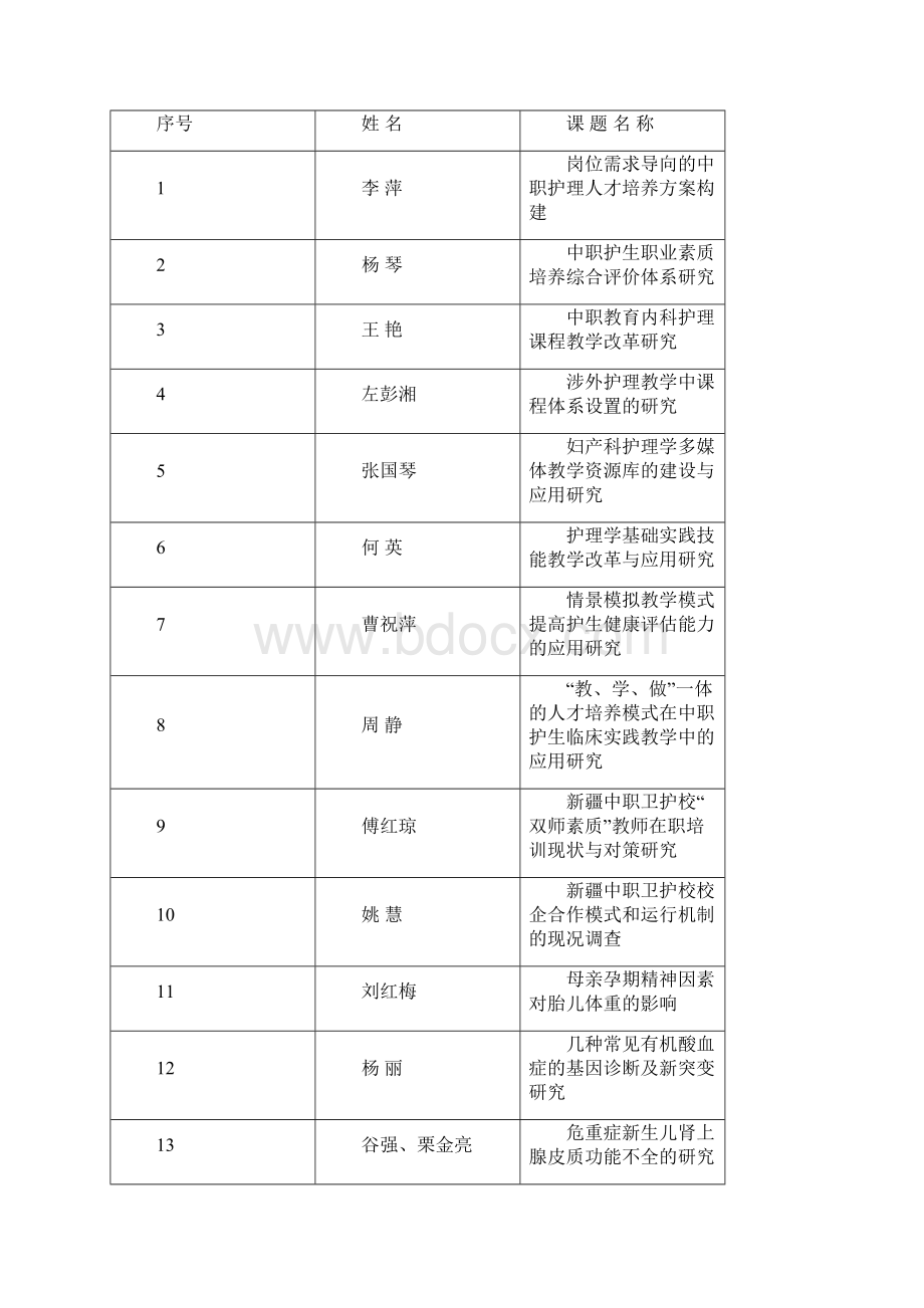 终课题研究带动项目建设校院合作推动技术服务修改副本副本Word文档格式.docx_第3页