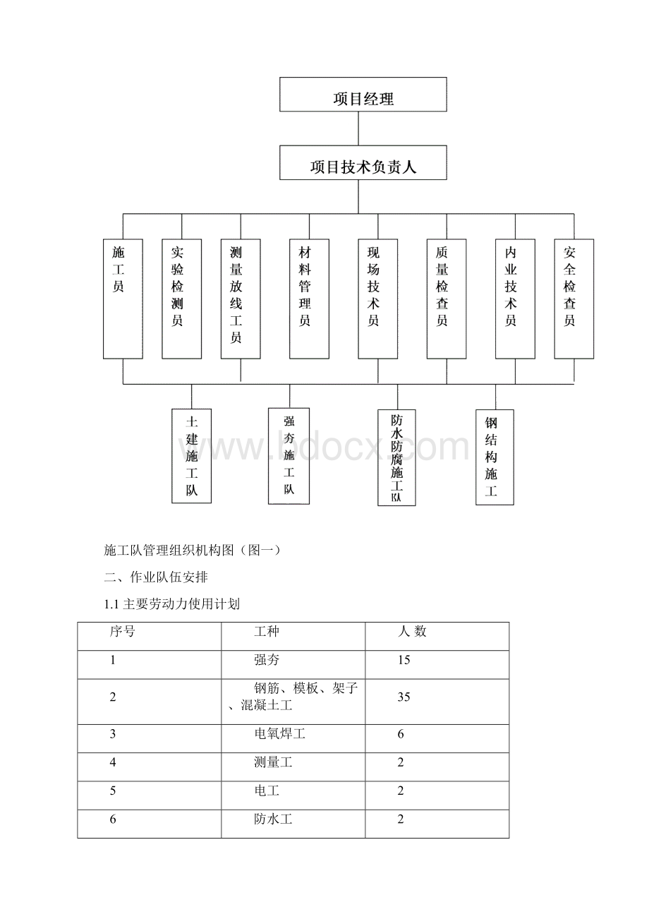 钢结构景观桥施工方案Word格式.docx_第3页