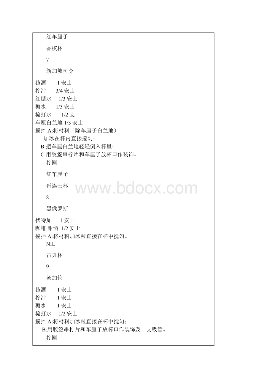 精品各种鸡尾酒的配种方法Word下载.docx_第3页