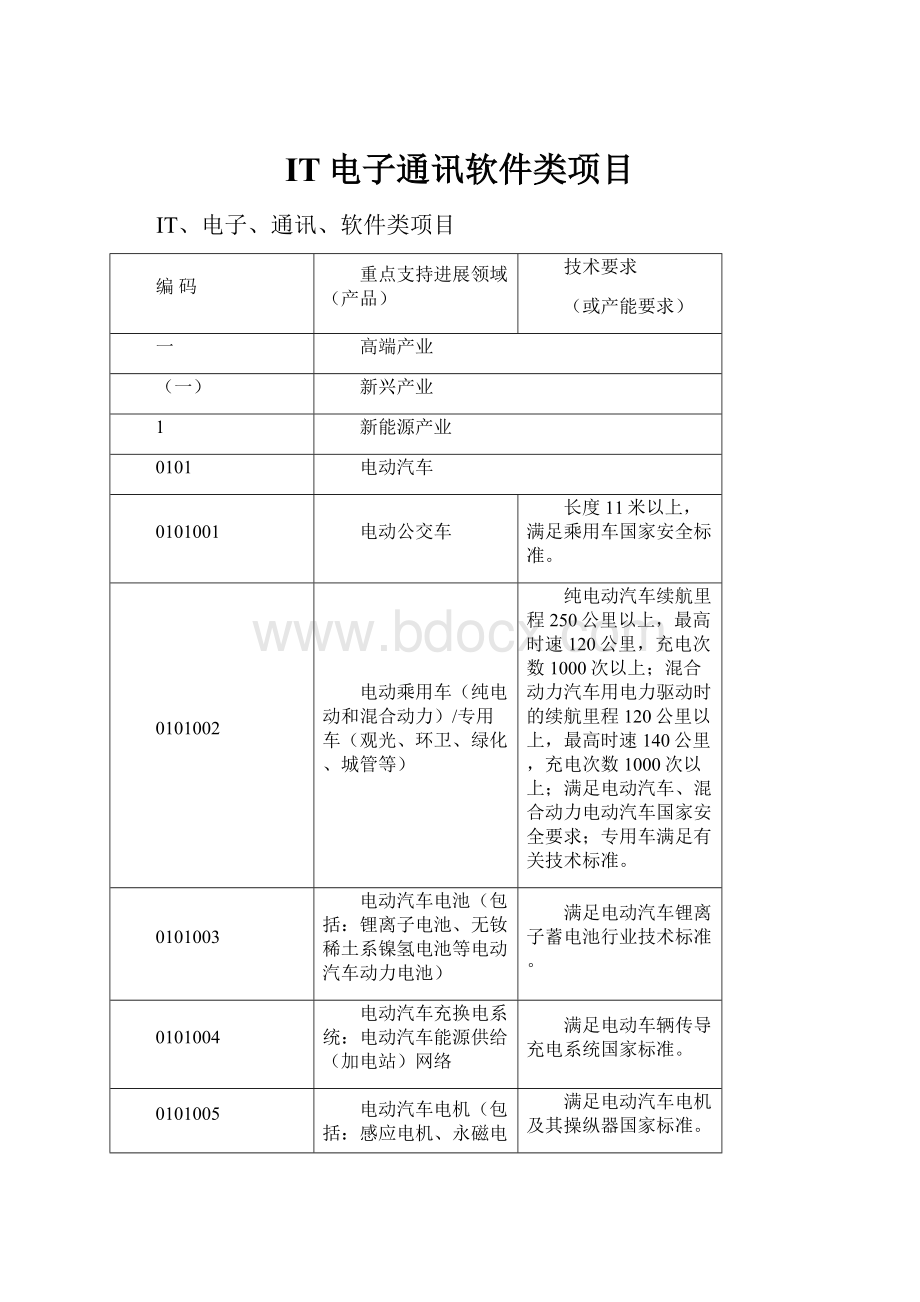 IT电子通讯软件类项目Word文档下载推荐.docx_第1页