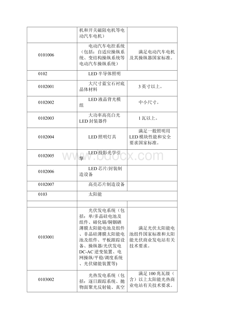 IT电子通讯软件类项目Word文档下载推荐.docx_第2页