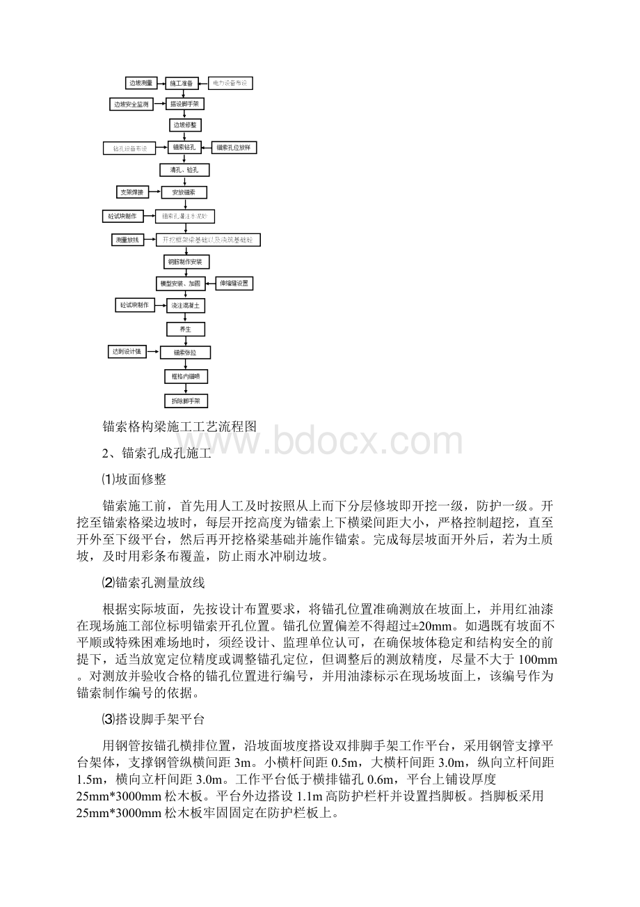 锚索格构梁边坡防护施工方案文档格式.docx_第2页