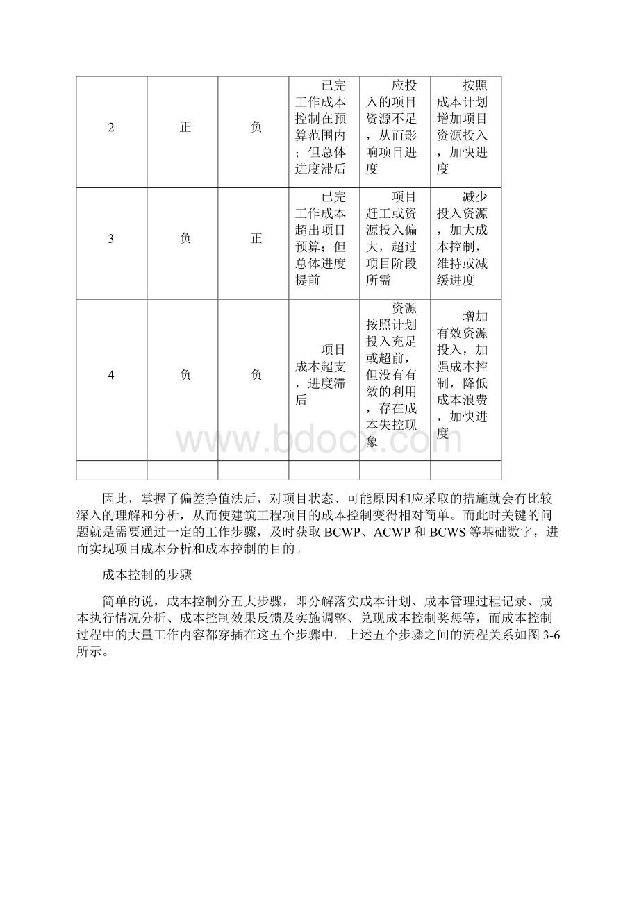 成本控制的方法内部资料Word格式文档下载.docx_第2页