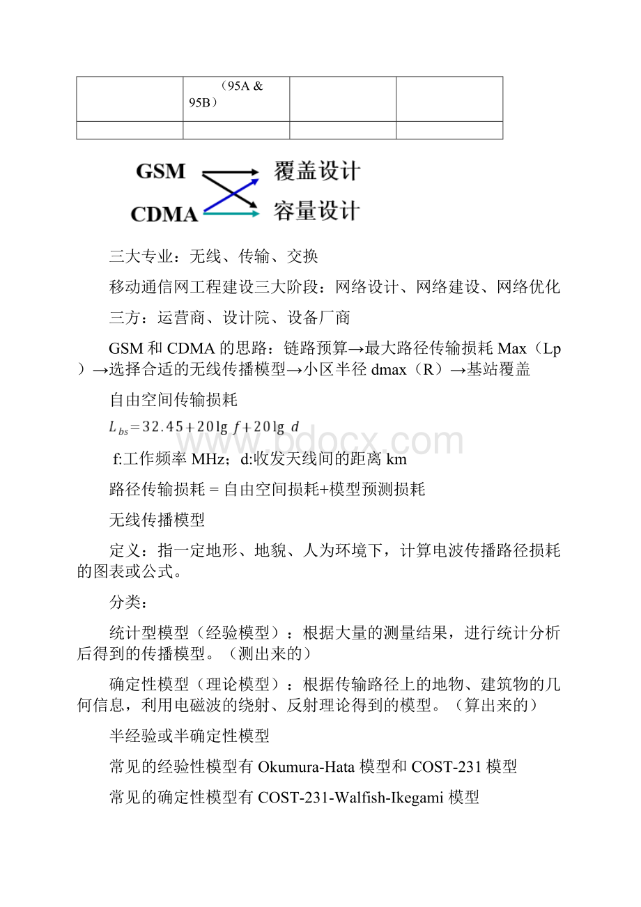 通信工程案例分析复习考点汇编.docx_第3页