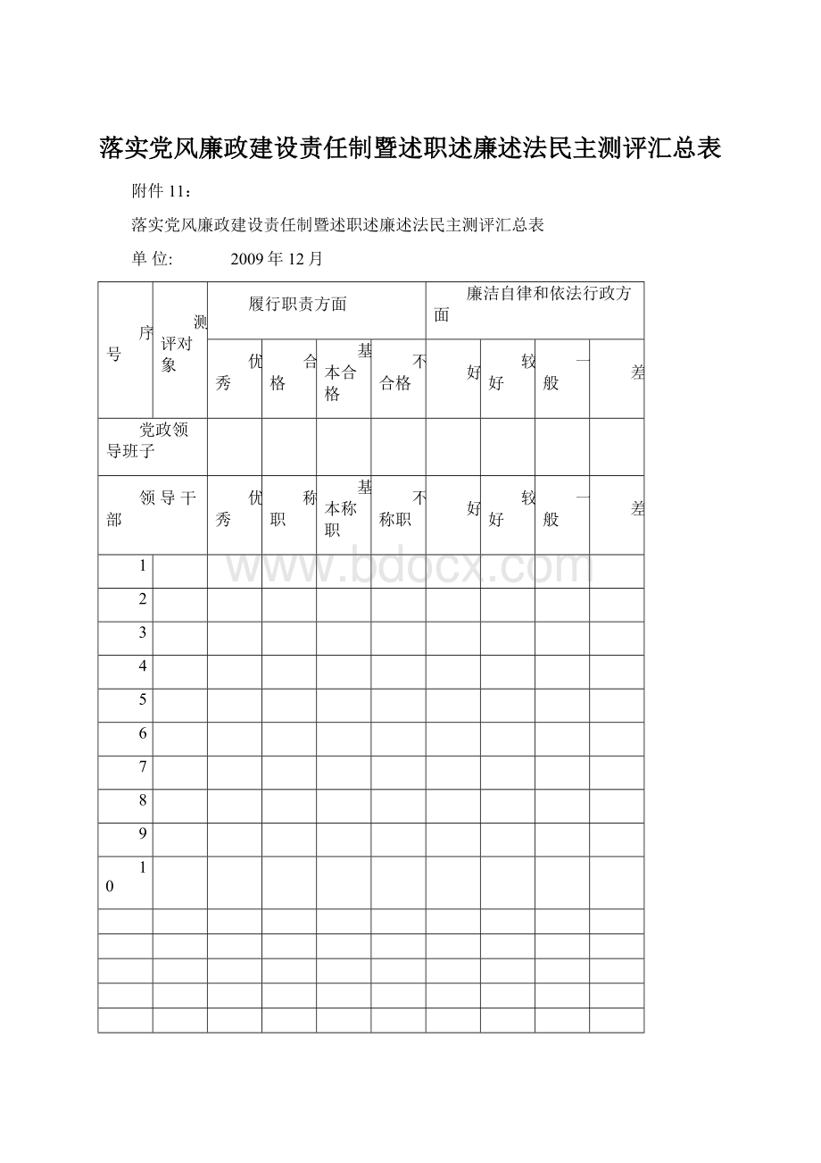 落实党风廉政建设责任制暨述职述廉述法民主测评汇总表Word下载.docx_第1页