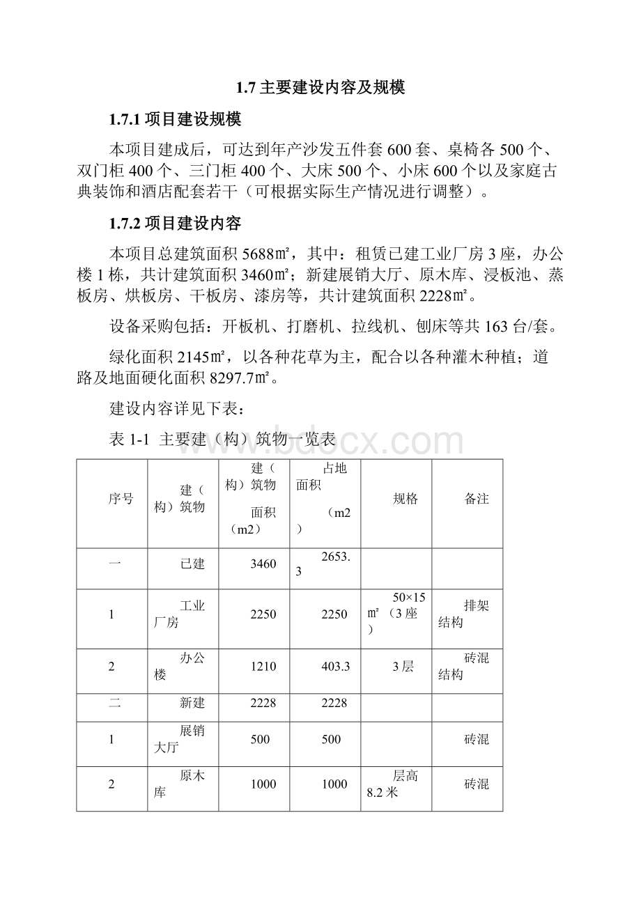 关于家居建材市场中古典红木家具加工生产项目可行性研究报告文档格式.docx_第3页