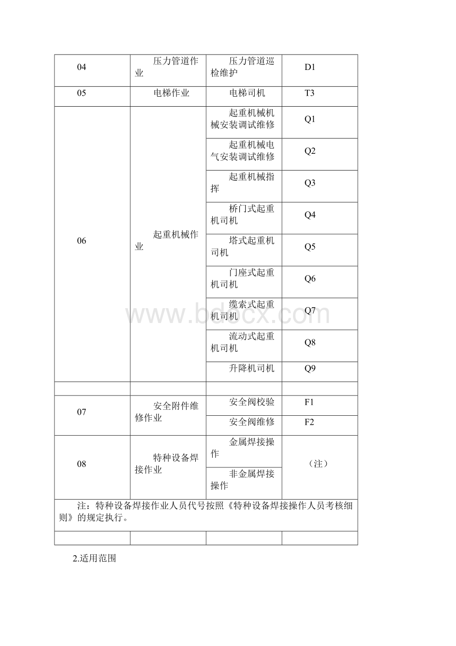 特种设备安全管理制度文档格式.docx_第2页