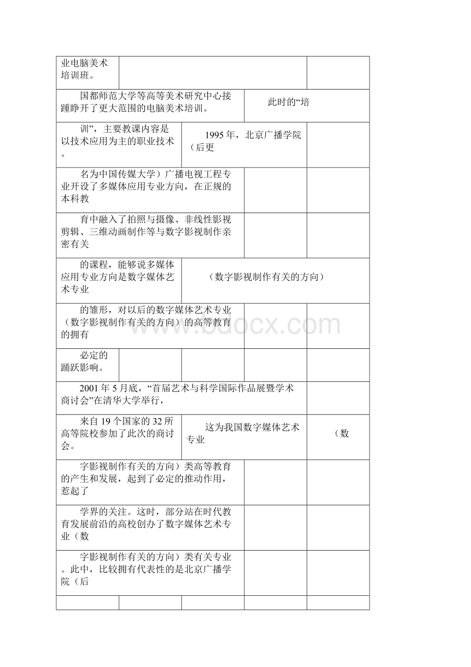 数字媒体艺术专业规范Word文档下载推荐.docx_第3页