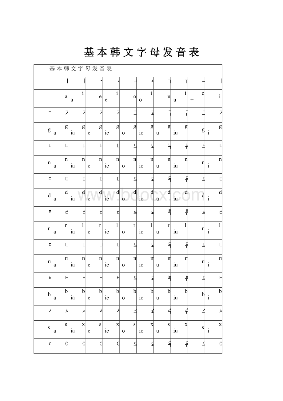 基 本 韩 文 字 母 发 音 表.docx