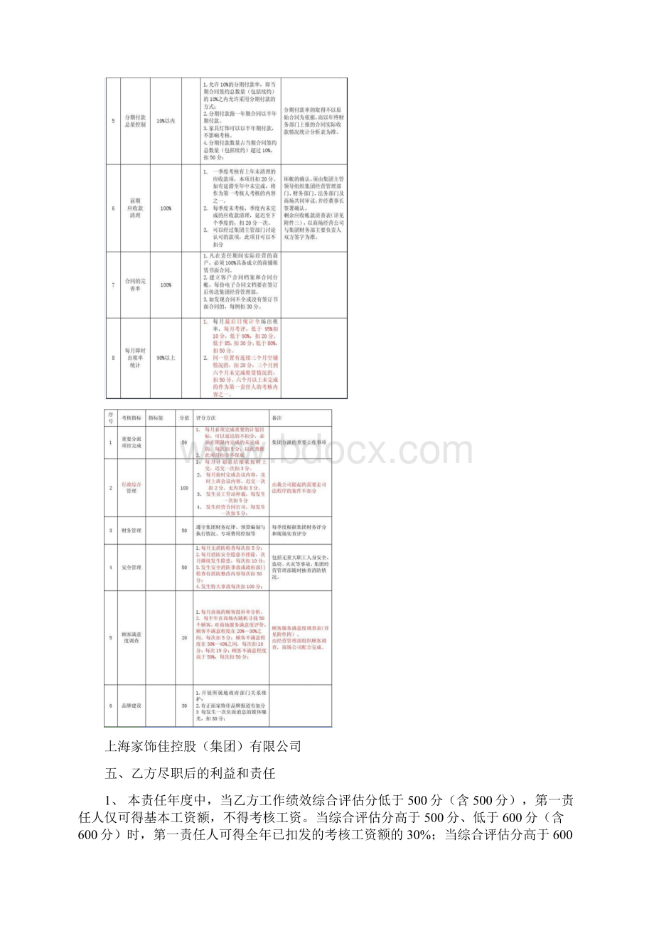 商场经营管理考核指标.docx_第3页