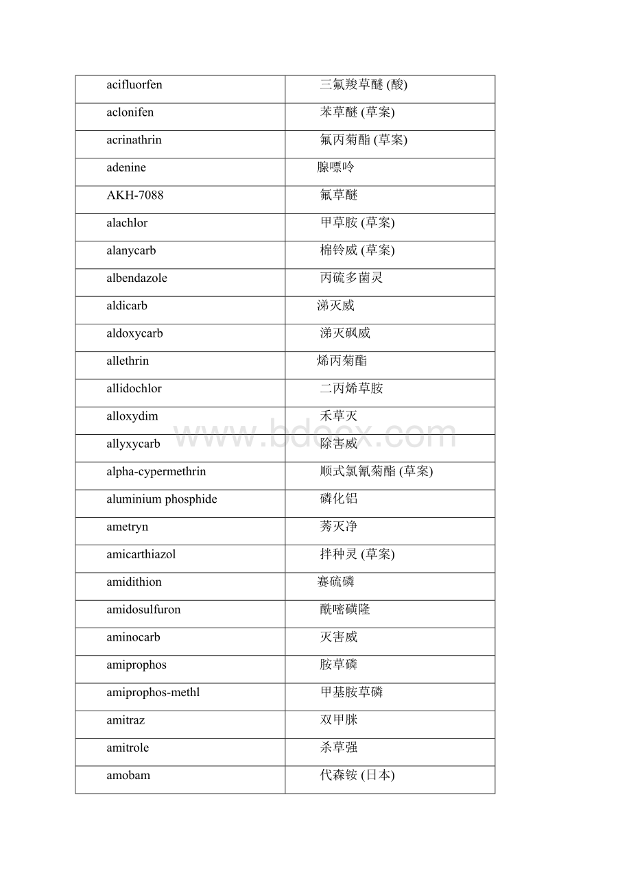 新编农药辞典顺序版Word格式.docx_第2页