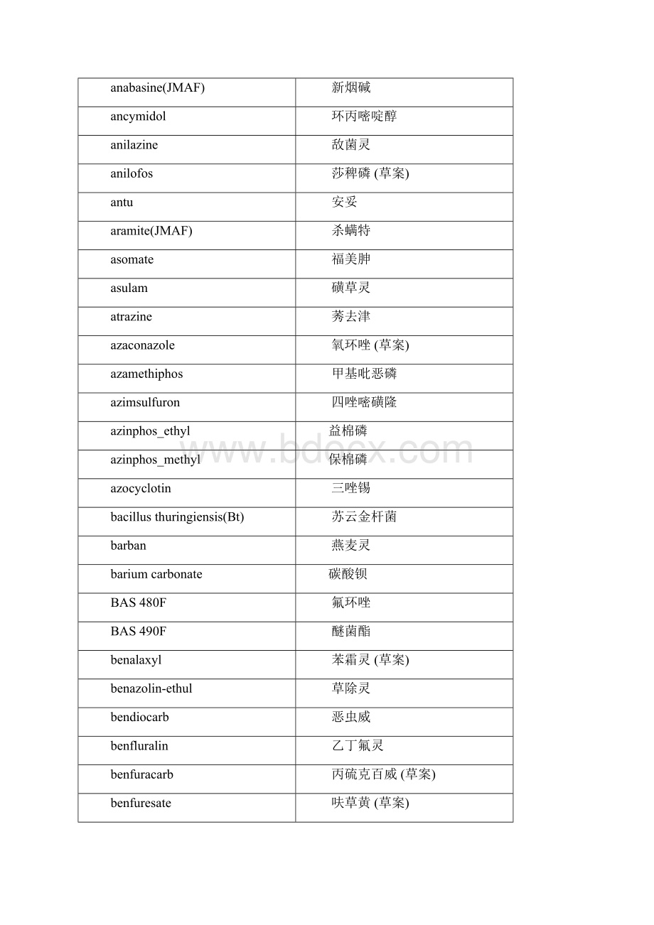 新编农药辞典顺序版Word格式.docx_第3页