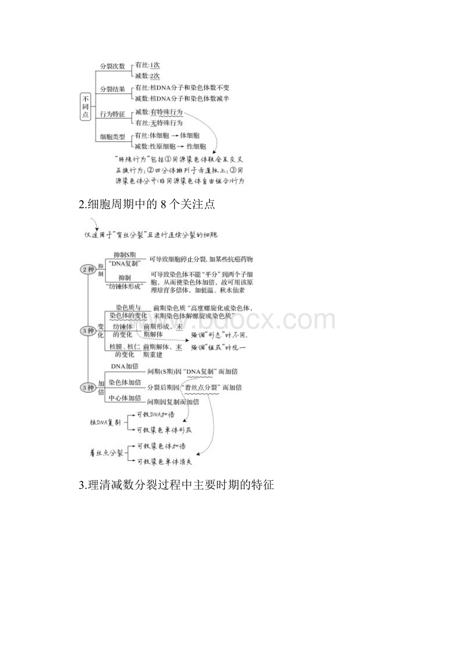 版高中生物全国Ⅲ二轮复习第一篇第一部分 专题突破攻略专题三 细胞的生命历程.docx_第2页