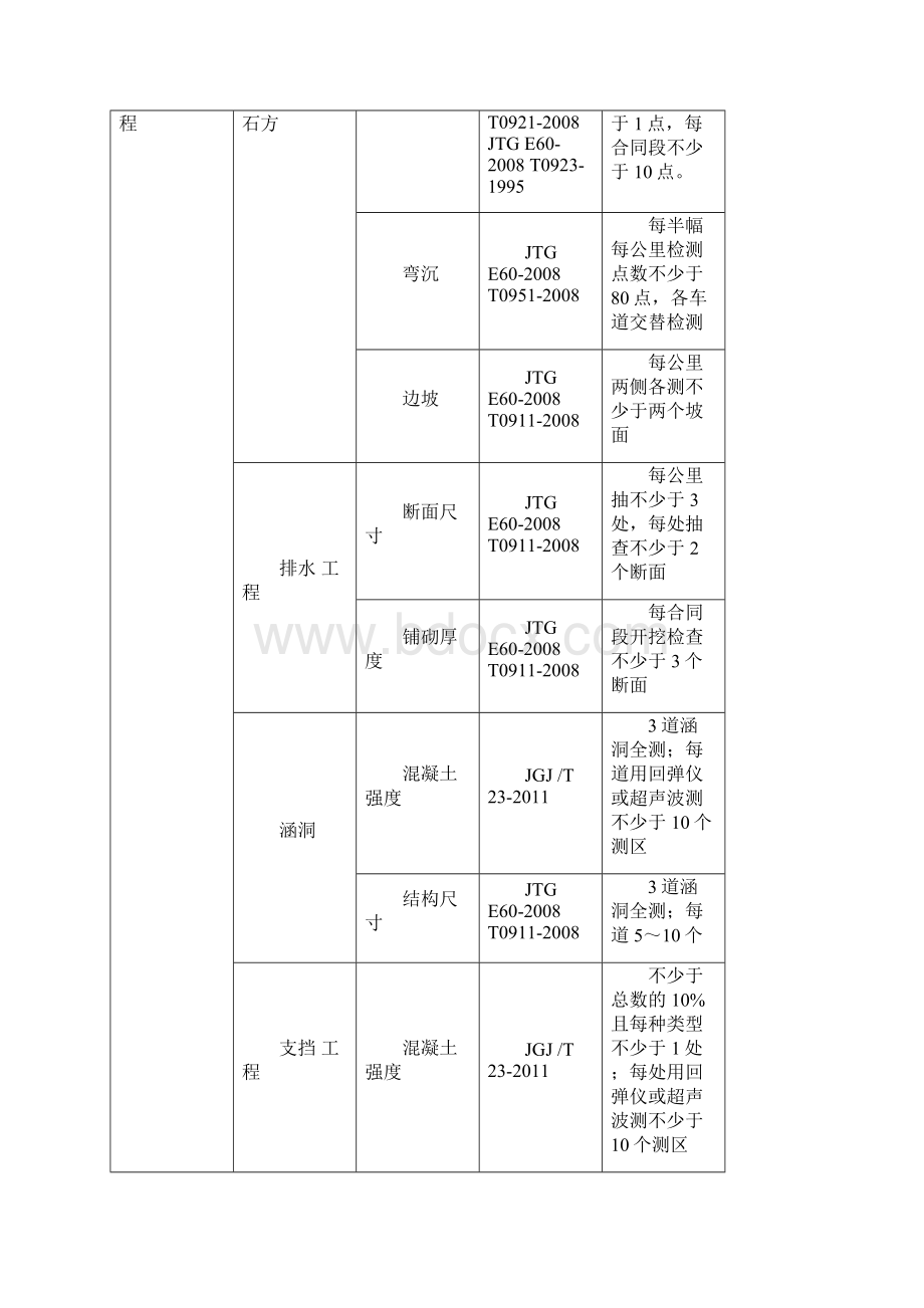 交工试验检测项目实施方案.docx_第3页