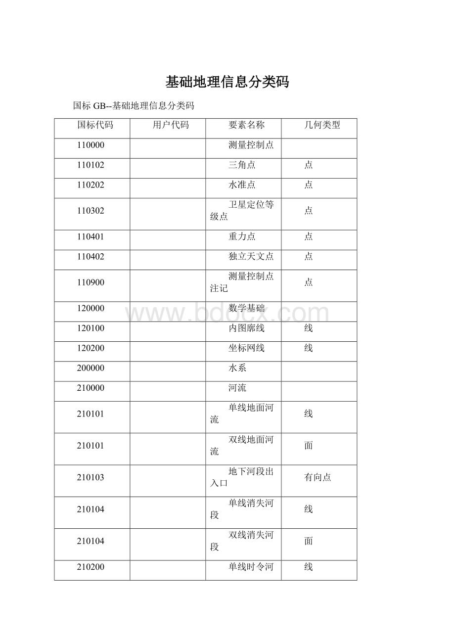 基础地理信息分类码.docx