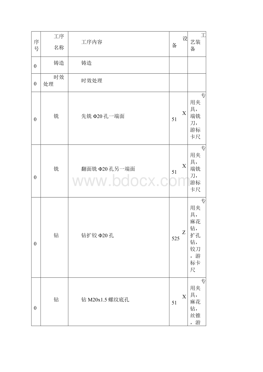 JS54拨叉零件工序卡及工艺卡.docx_第2页