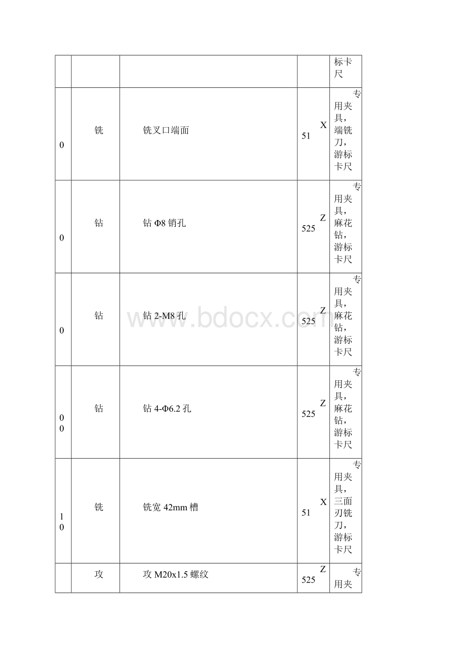 JS54拨叉零件工序卡及工艺卡Word下载.docx_第3页