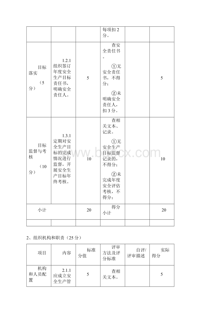 标准化打分表Word下载.docx_第2页