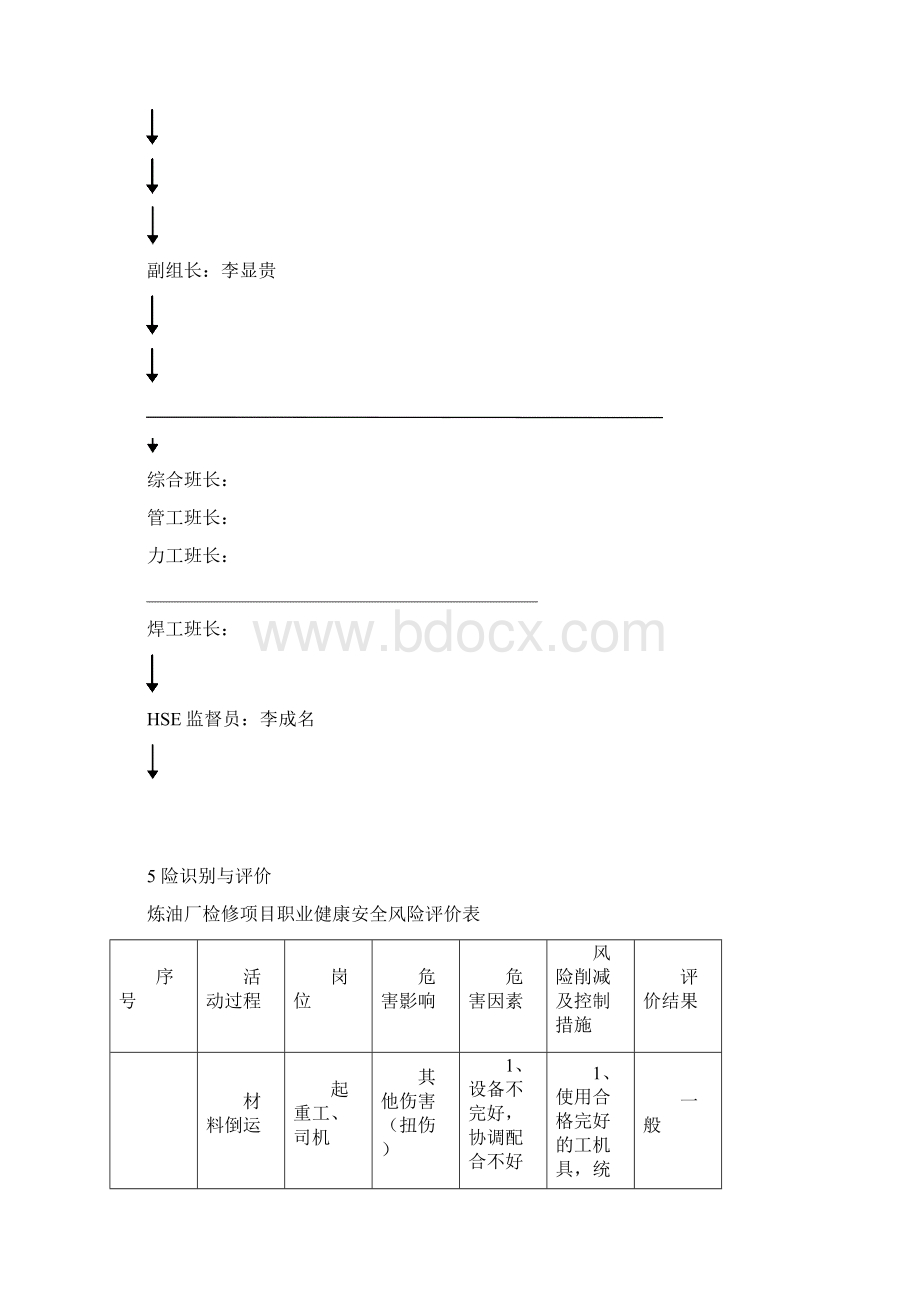 炼油厂动力站脱盐水系统优化及改造HSE作业计划书.docx_第3页