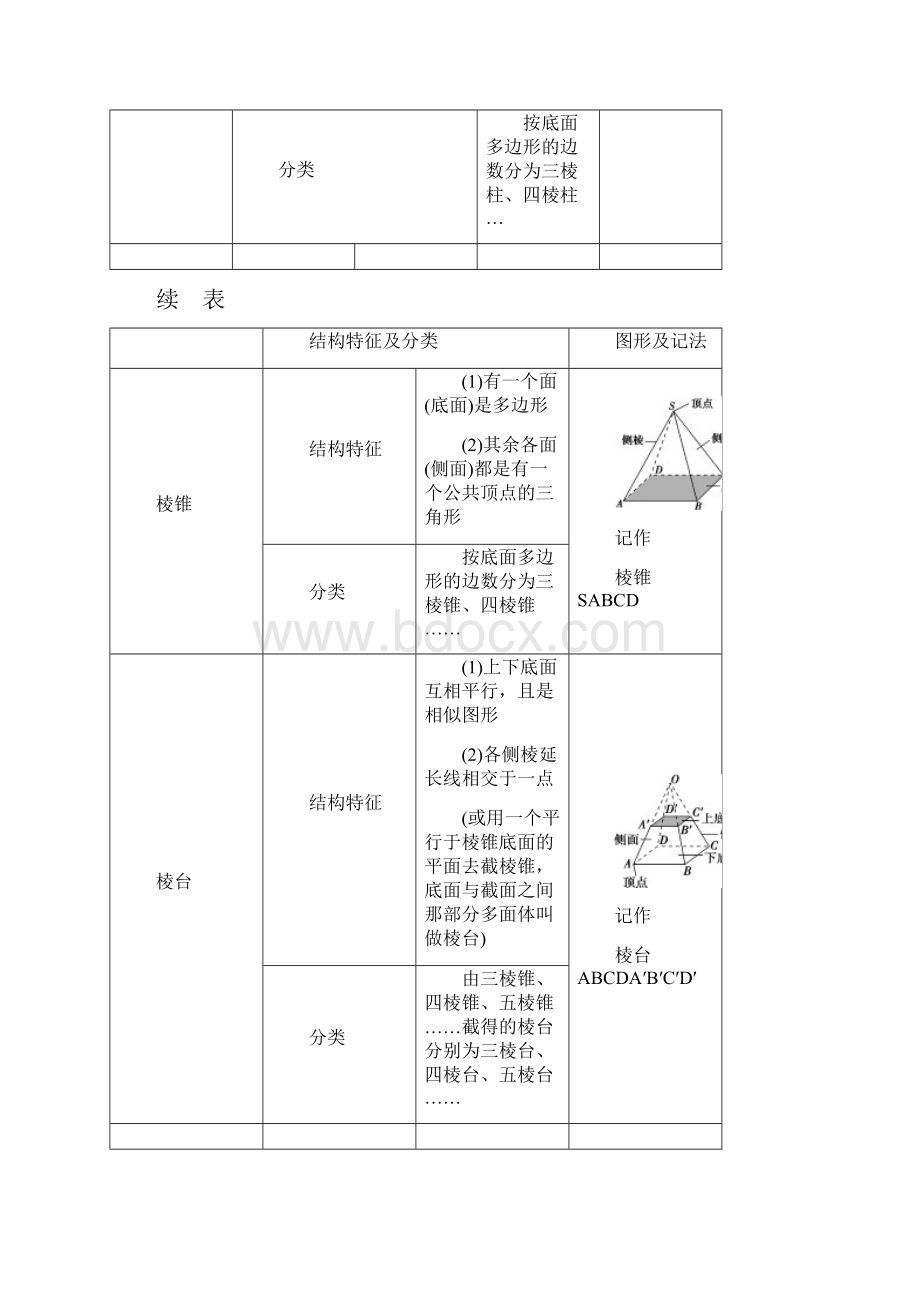 新教材高中数学81基本立体图形第1课时棱柱棱锥棱台的结构特征学案新人教A版必修第二册.docx_第3页