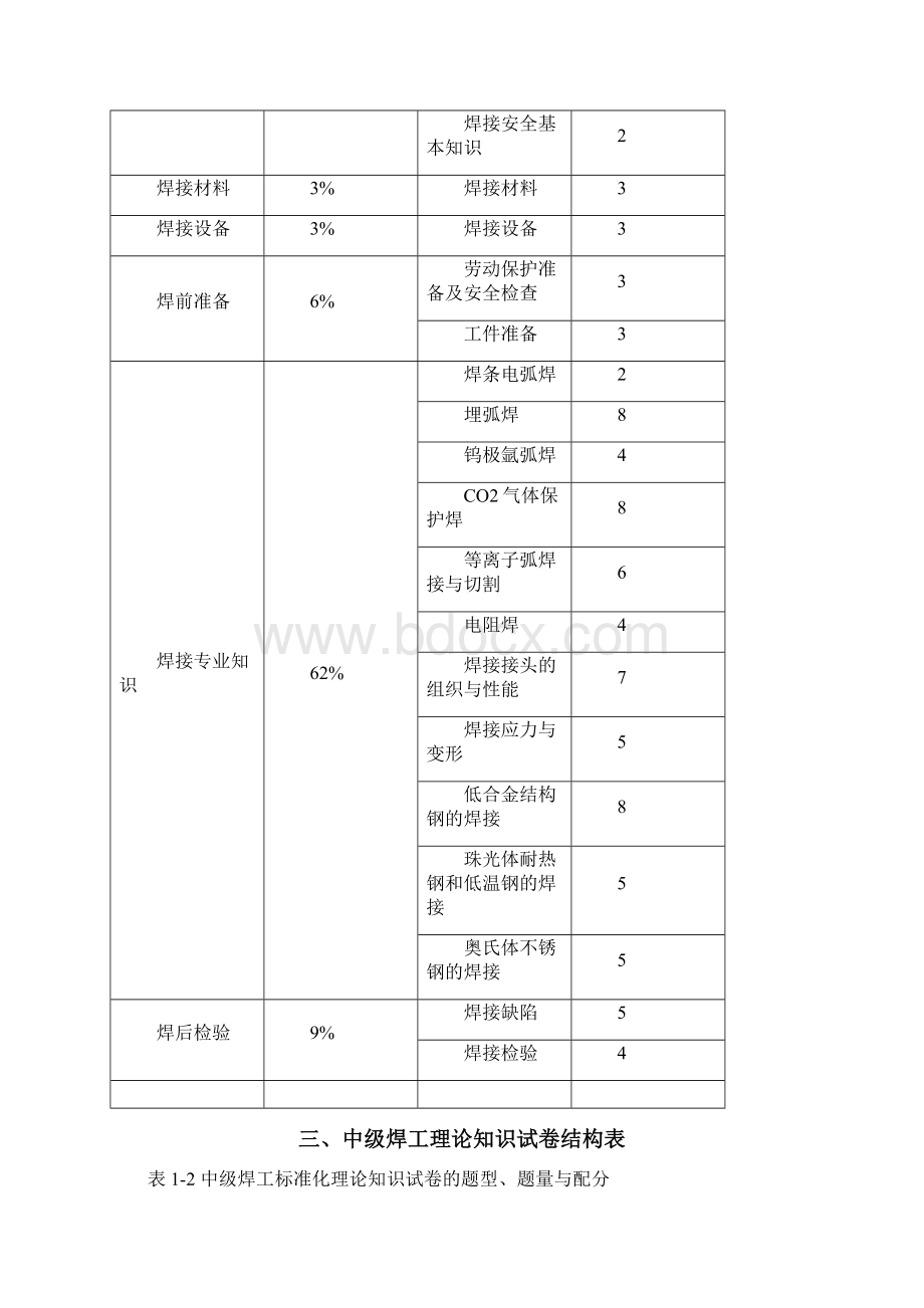 中级焊工理论知识考核重点Word文档格式.docx_第2页