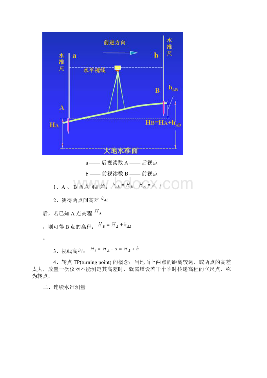 水准测量的基本原理及测量方法Word格式文档下载.docx_第2页