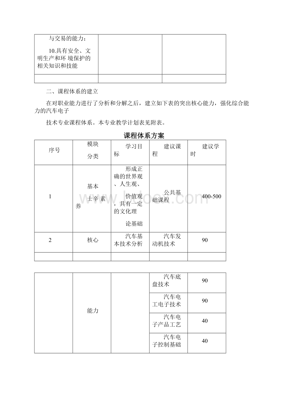 汽车电子技术专业580403.docx_第3页