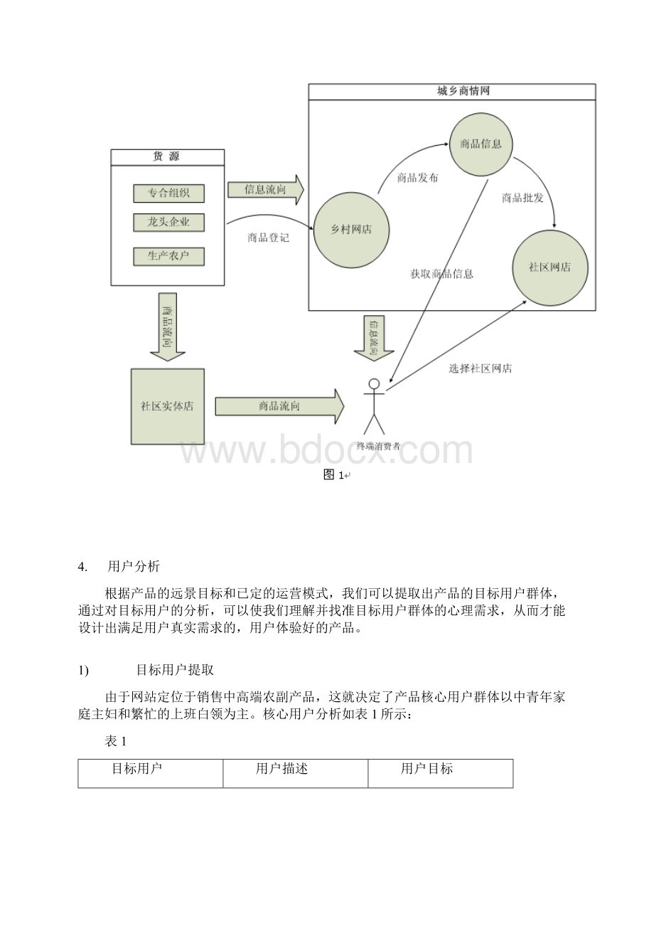 某某网站产品设计文档.docx_第3页