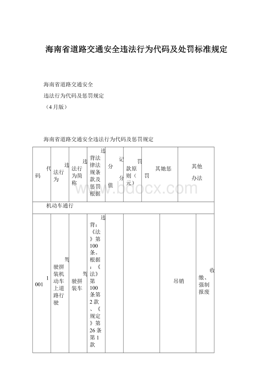 海南省道路交通安全违法行为代码及处罚标准规定.docx_第1页