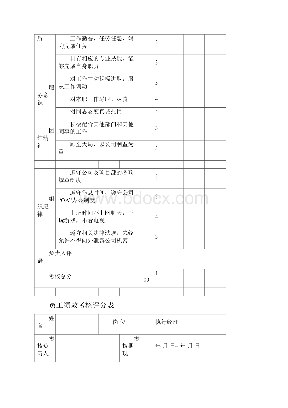 员工绩效考核评分表Word文档格式.docx_第2页