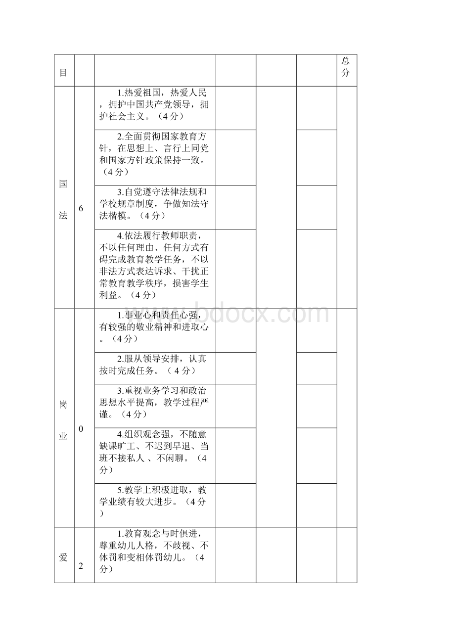 幼儿园教师师德师风考核表完整.docx_第2页