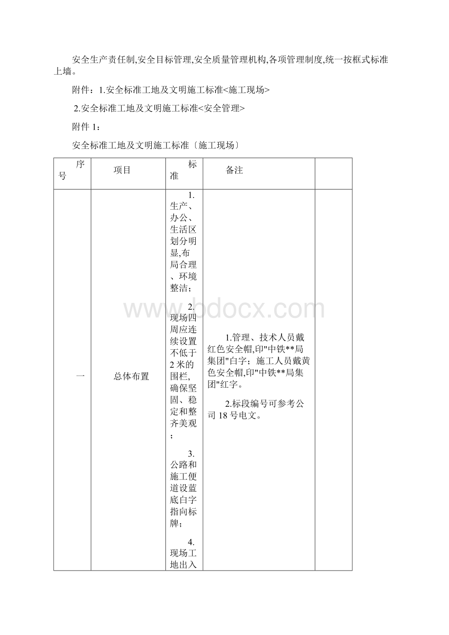 工地安全标准和文明施工标准.docx_第2页